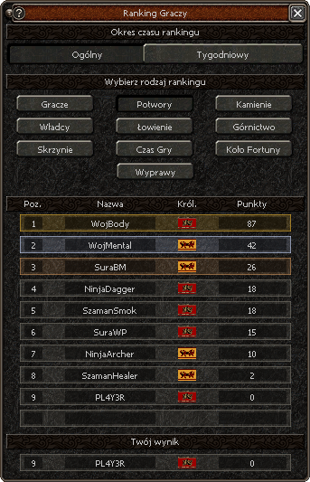 Okno: Ranking Graczy